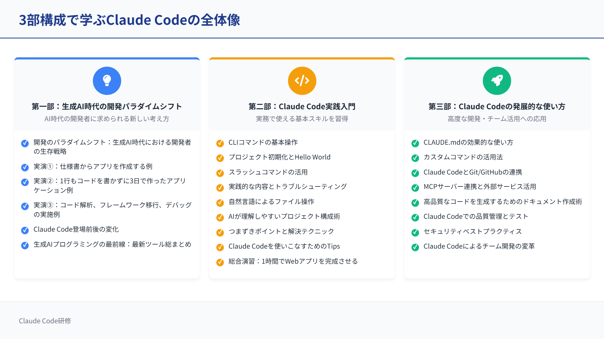 3部構成で学ぶClaude Codeの全体像