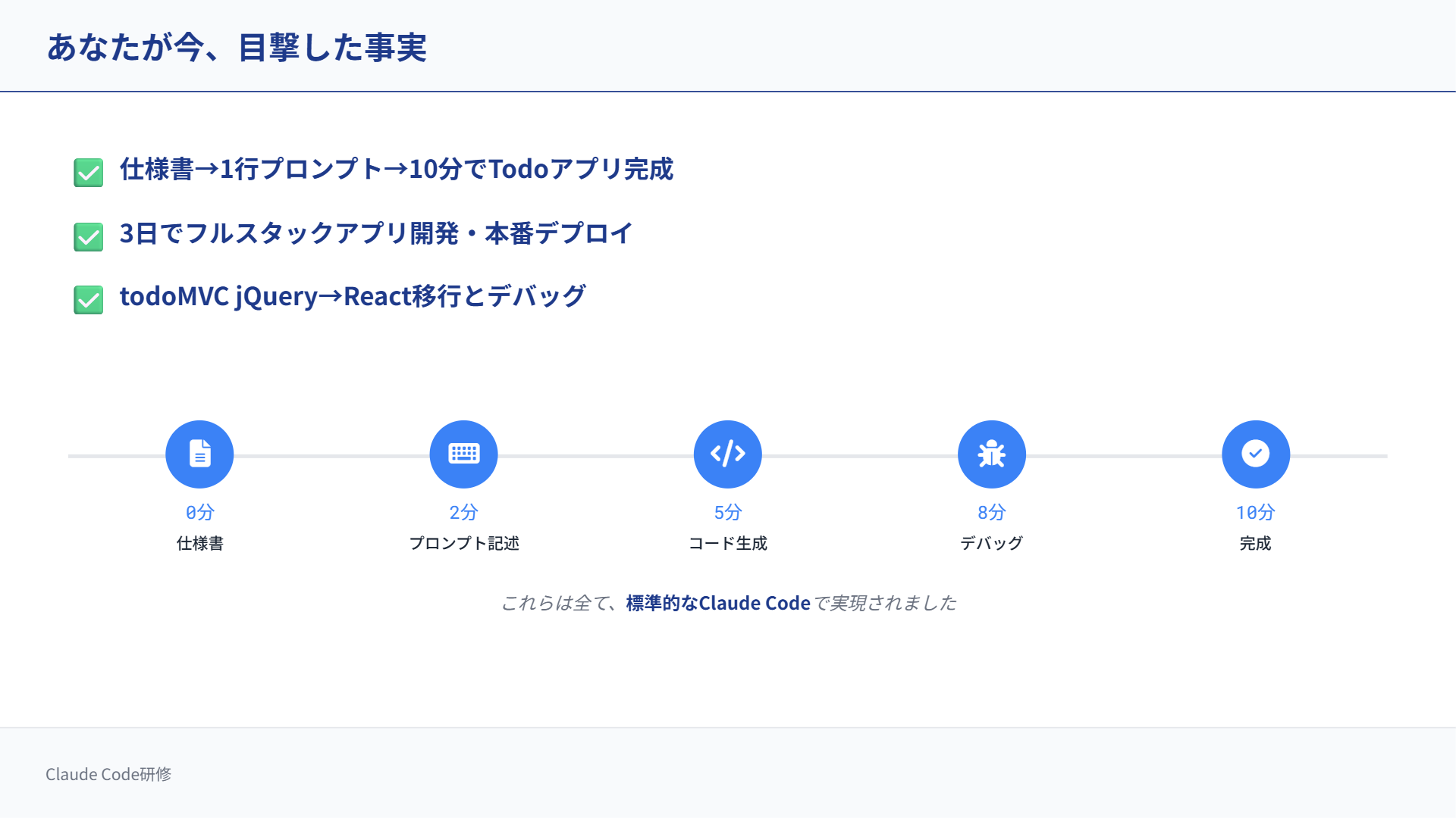 Claude Codeで実現できることの実例